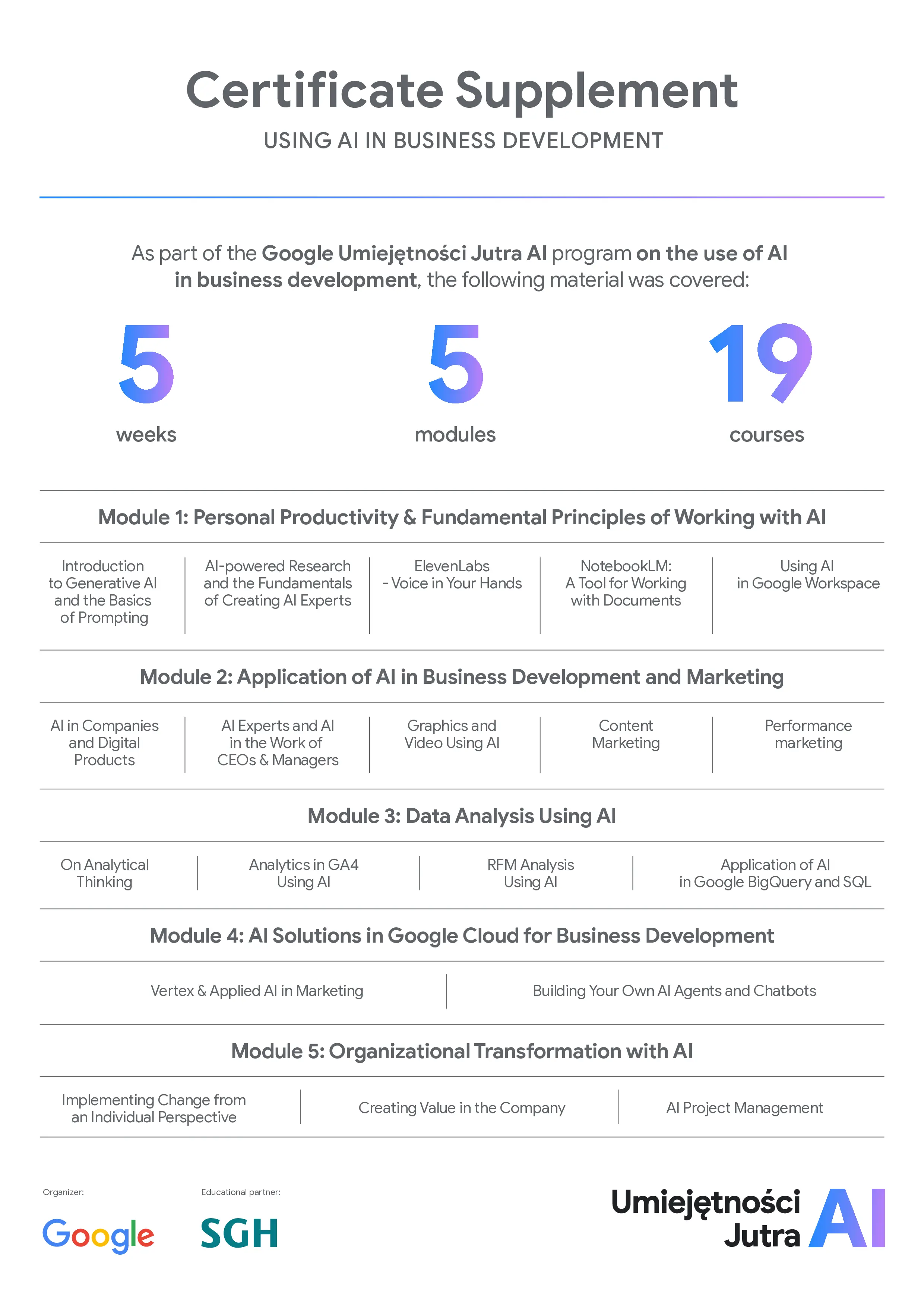 AI in Business Development img