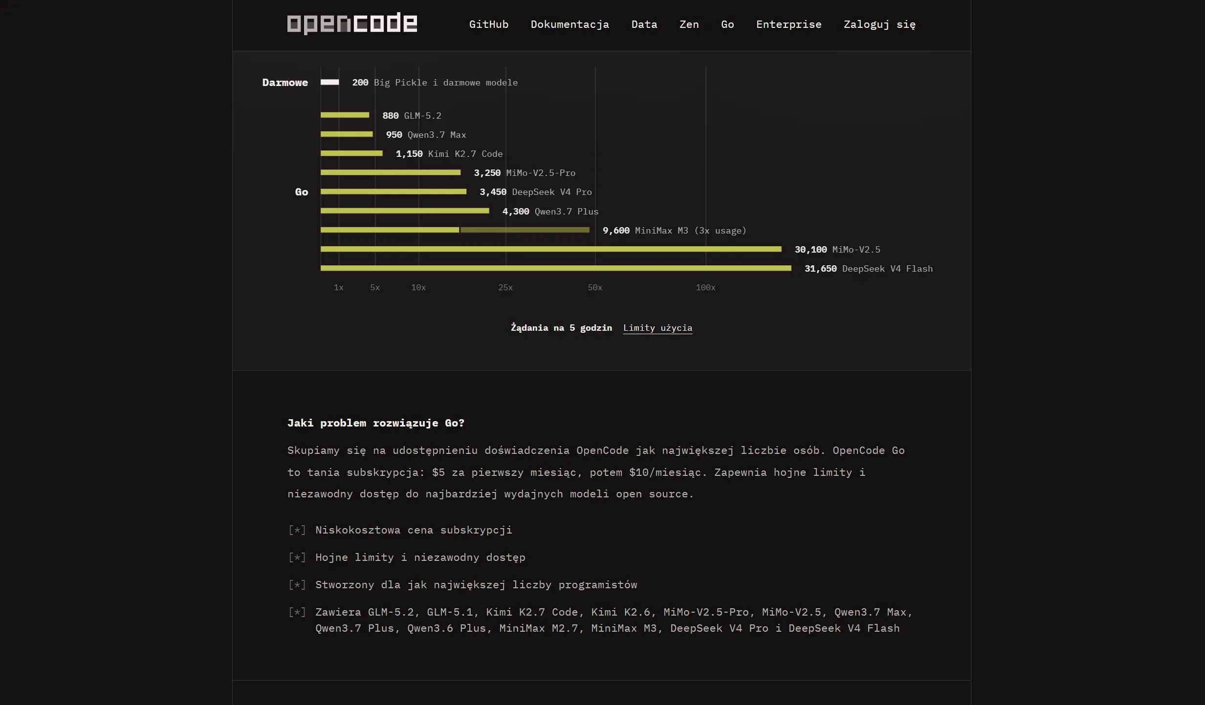 Szczegóły oferty OpenCode GO — limity i dostępne modele