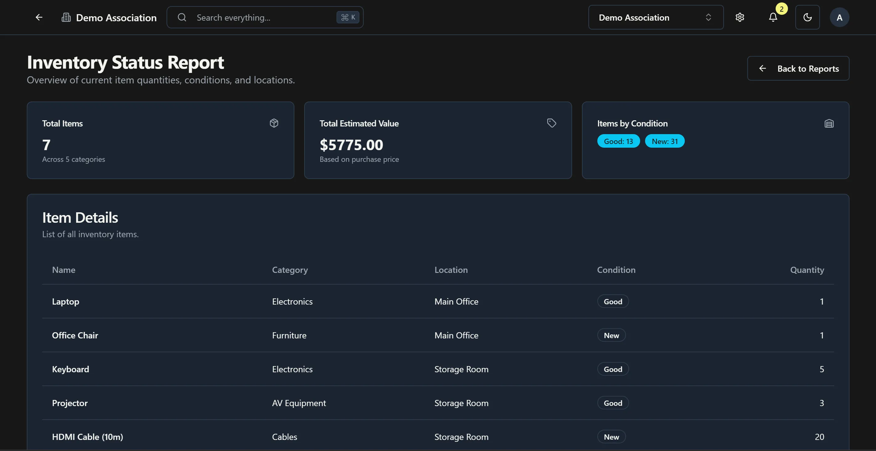 Features overview